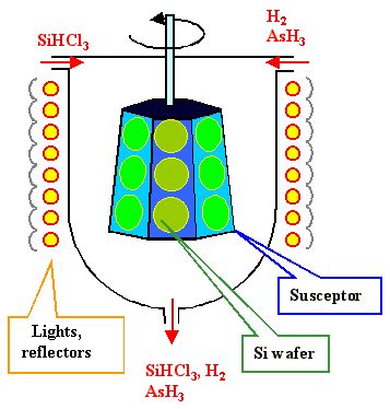 Processo CVD per epitassia wafer SiC