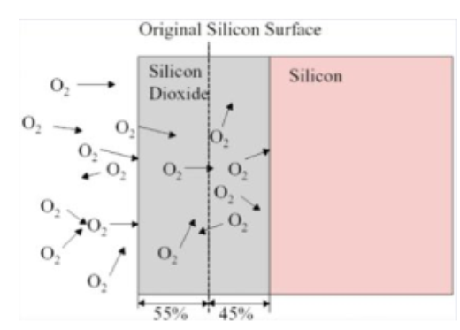 Informazioni sugli elementi riscaldanti a semiconduttore