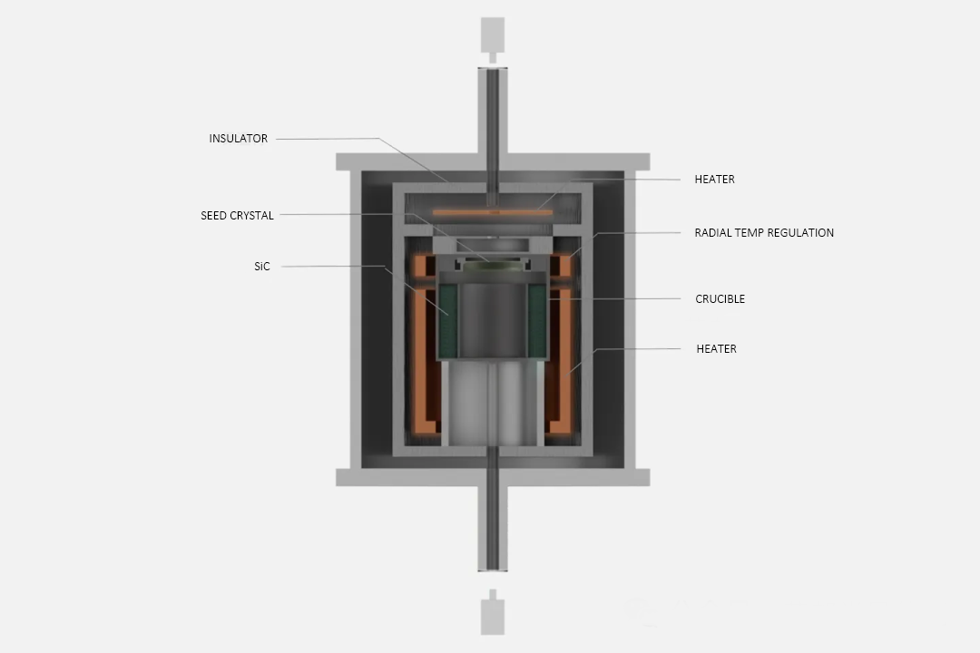 Forno di crescita dei cristalli di carburo di silicio (SiC).