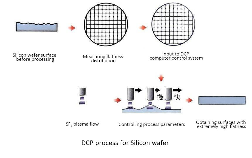 Lucidatura finale della superficie del wafer di silicio