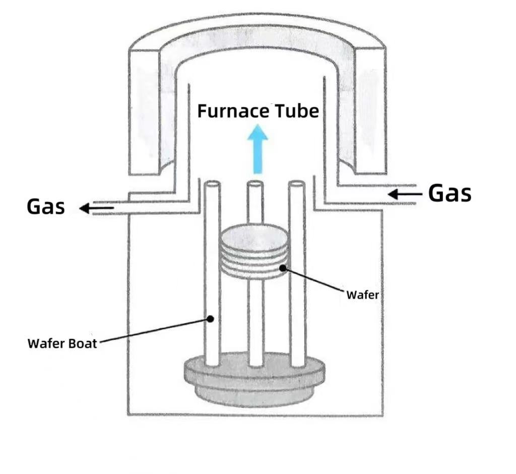 Perché i forni verticali sono diventati la scelta principale?
