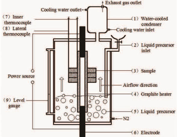 Tecnologie chiave dei materiali compositi carbonio/carbonio